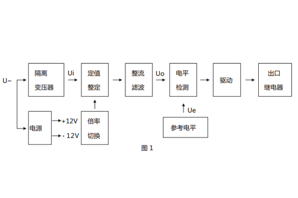 原理说明