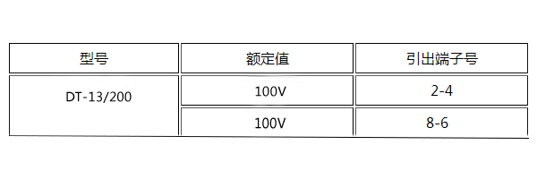 DT-13/200额定值图