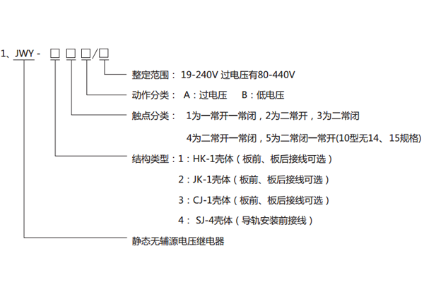 型号含义