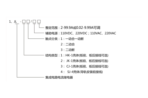 JL-11电流继电器分类及其含义