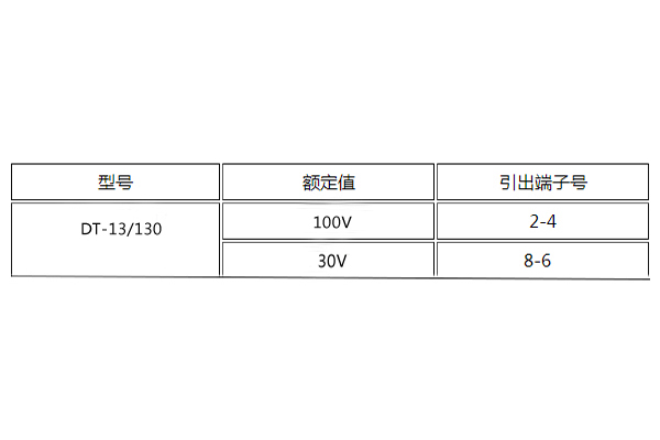 DT-13/130额定值图