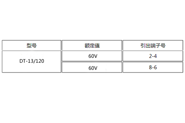 DT-13/120额定值图