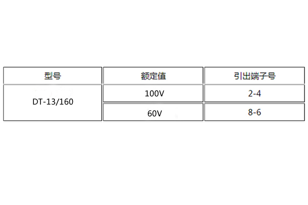 DT-13/160额定值图