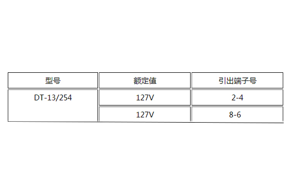 DT-13/254额定值图