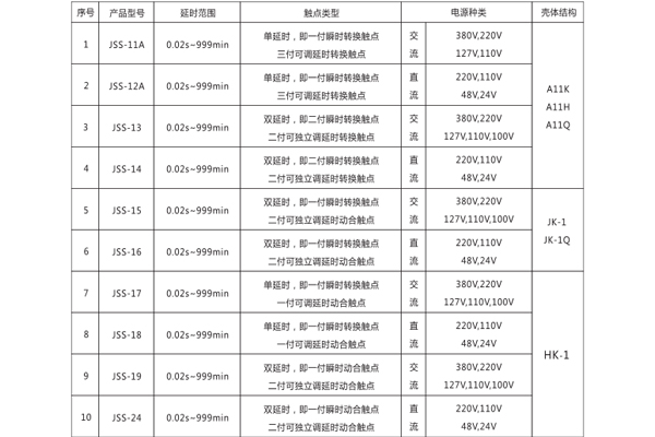 规格对照表