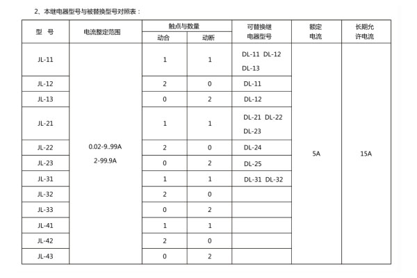 本继电器型号与被替换型号对照表