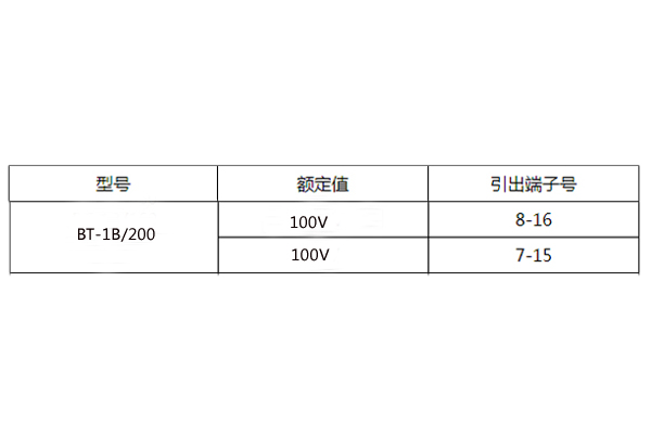 BT-1B/200额定值图