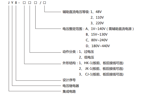 型号说明