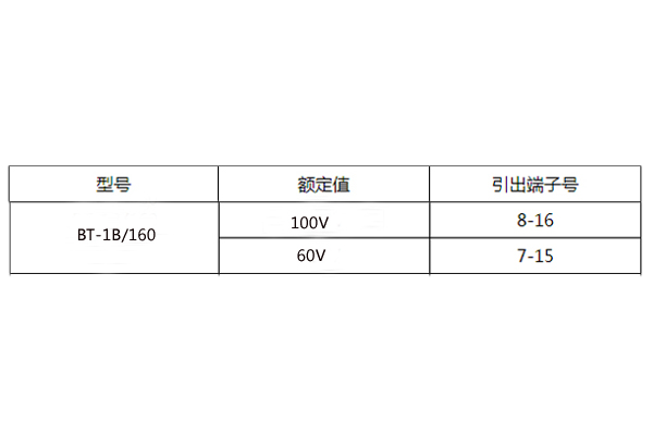 BT-1B/160额定值图