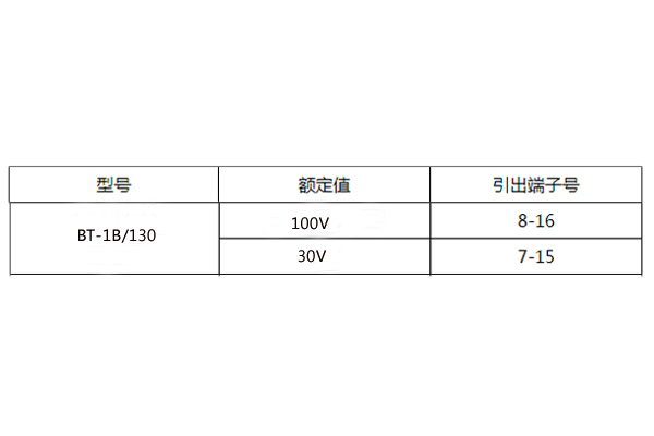 BT-1B/130额定值图