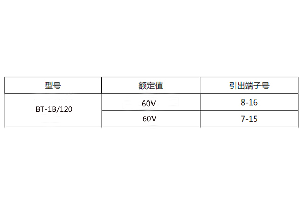BT-1B/120额定值图