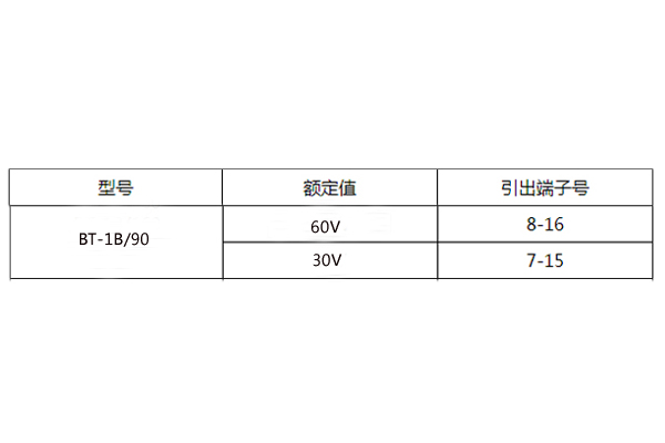 BT-1B/90额定值图