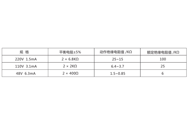 技术数据