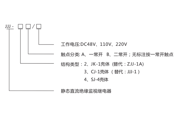 产品型号分类及含义