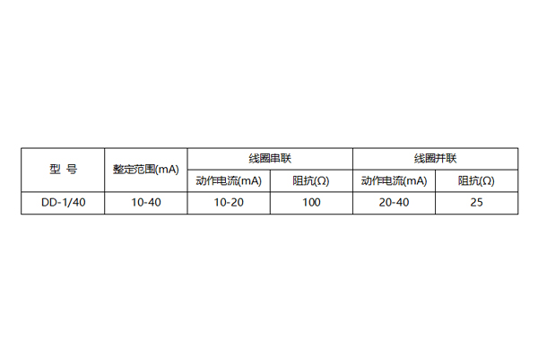 DD-1/40整定范围图