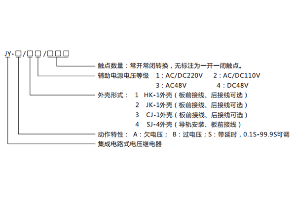 型号含义