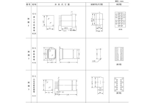 开孔尺寸