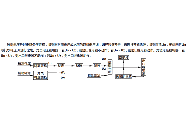 原理说明