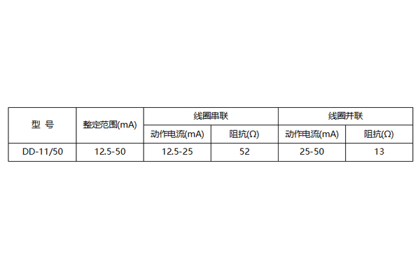 DD-11/50整定范围图