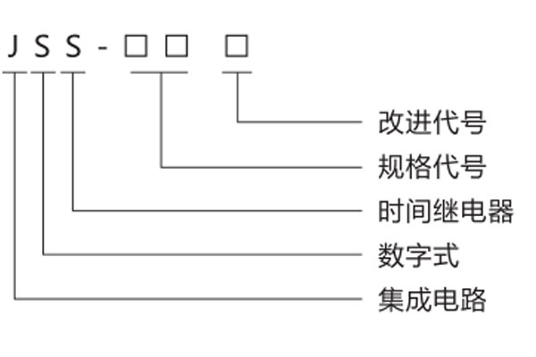 型号定义