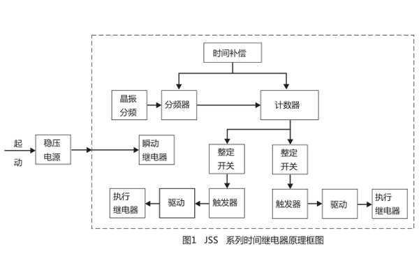 原理图