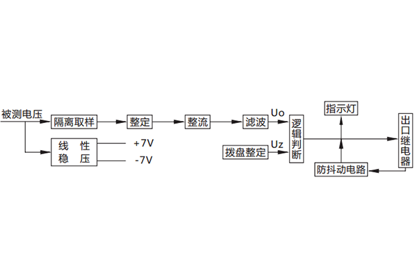 原理说明