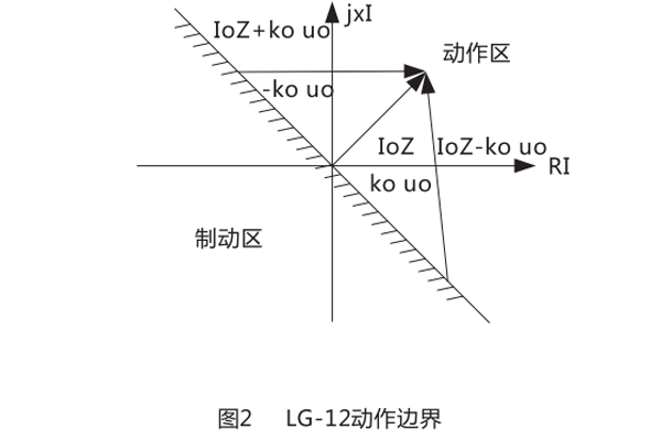 动作边界