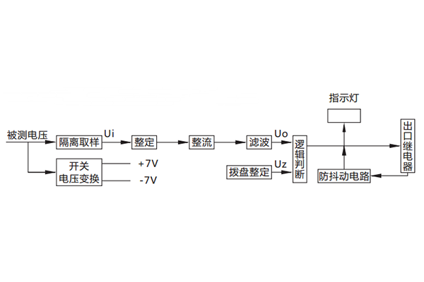 原理说明