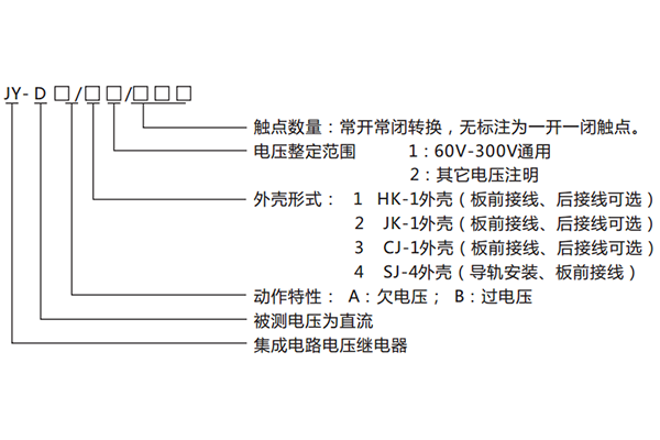 型号含义