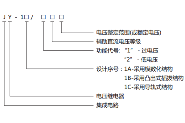 型号含义