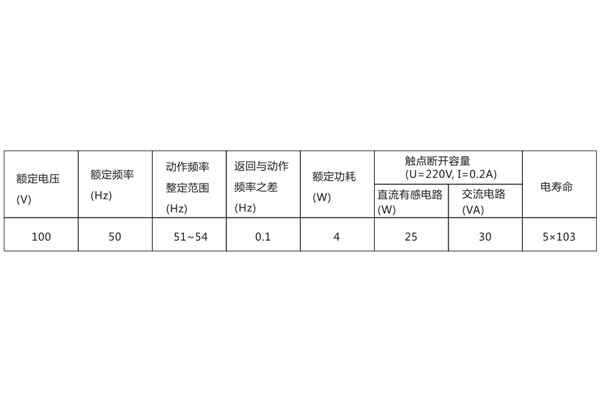 技术数据