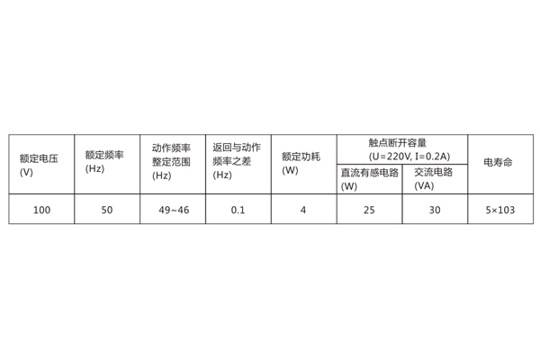 技术数据