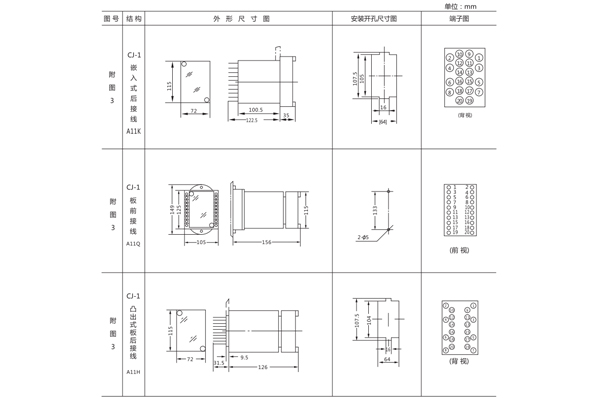 安装尺寸