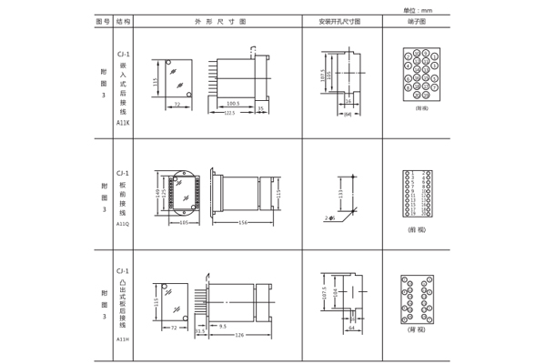 安装尺寸