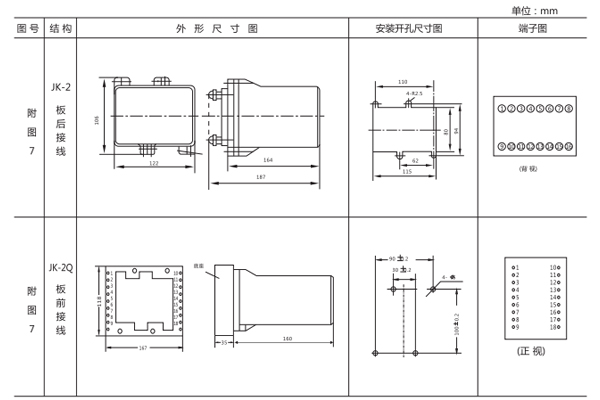 开孔尺寸