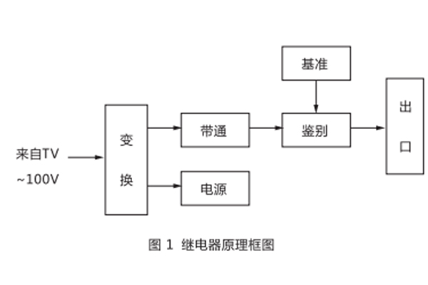 型号分类及含义