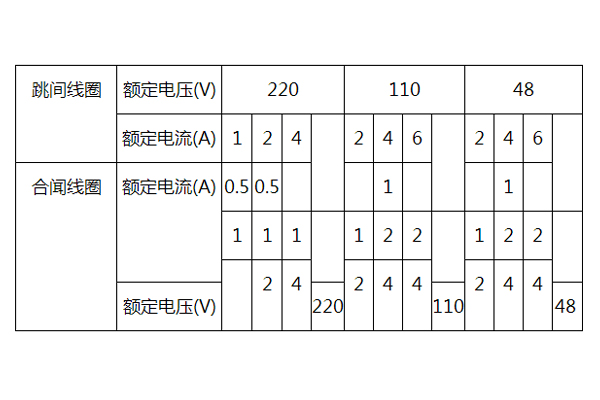 DLS-31A额定值图