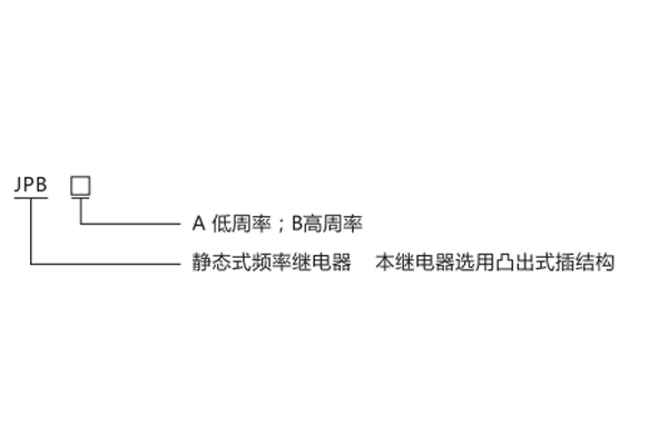 型号分类及含义