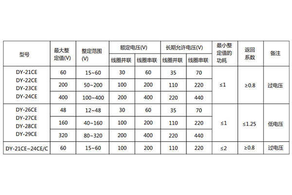 技术条件