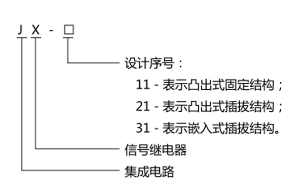 型号名称