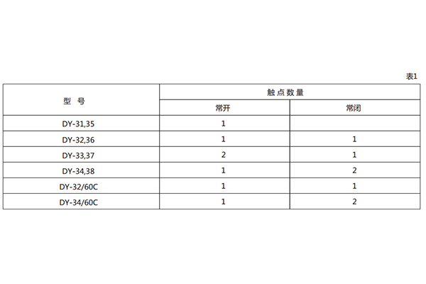 技术要求1