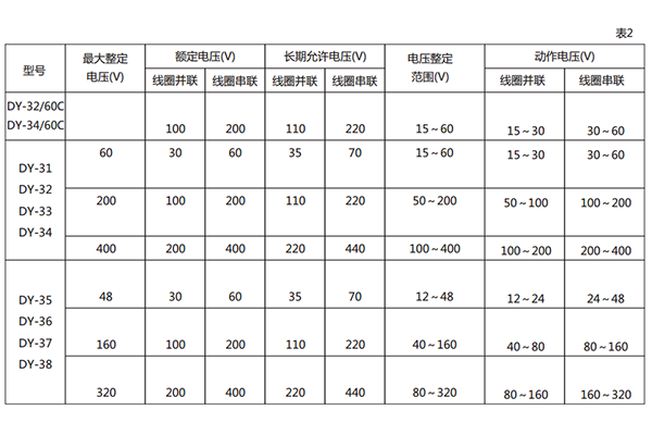 技术要求2