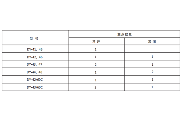 触点数量