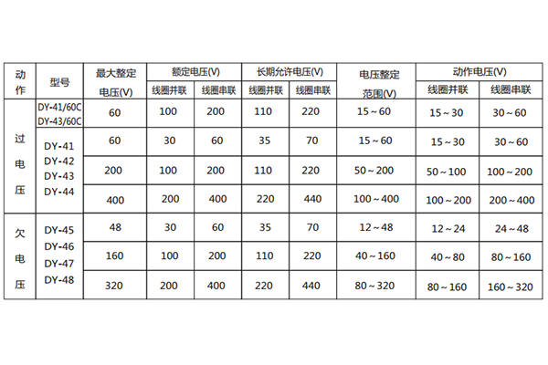 技术数据