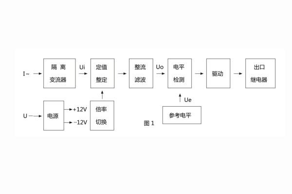 JL-22原理框图 JL-22原理框图