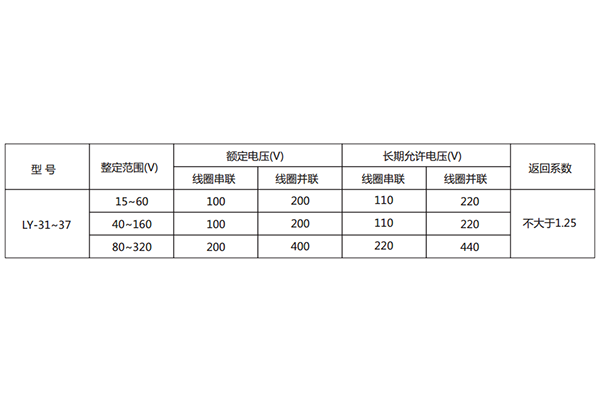 技术参数