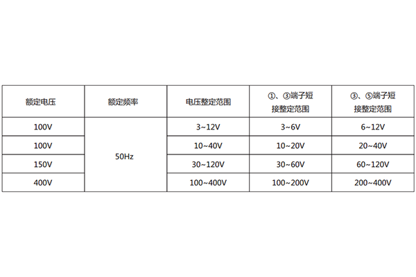 技术要求