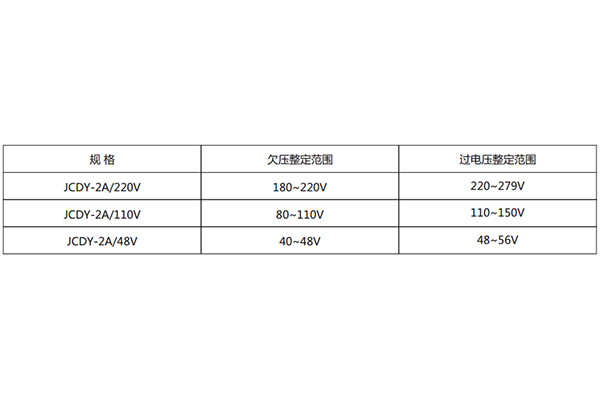 技术参数