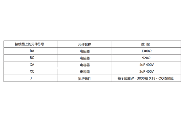 技术参数