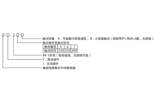 型号含义 型号含义